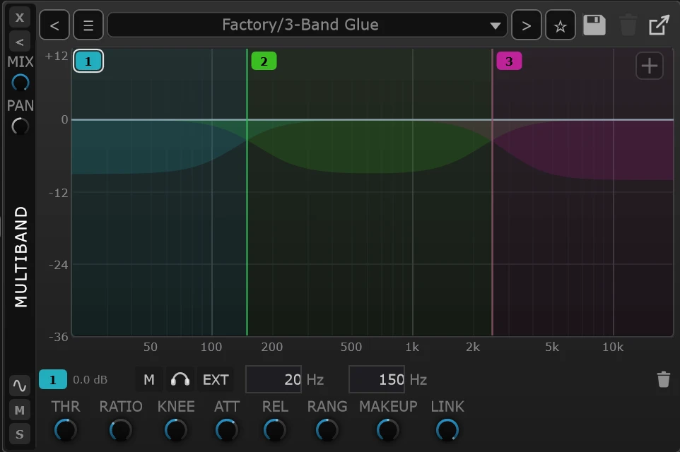 Multiband