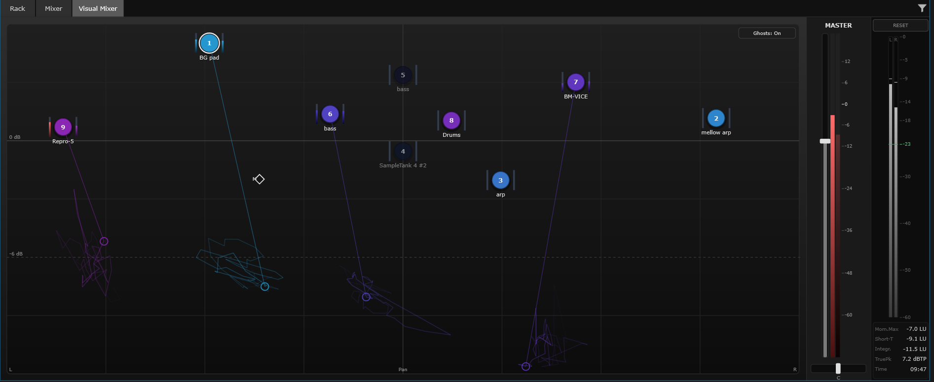 SANDYNE Visual Mixer panel: nine numbered pucks placed across a 2D stage with horizontal pan and vertical volume axes, motion ghost-trails radiating from each puck, master strip and loudness meters on the right.