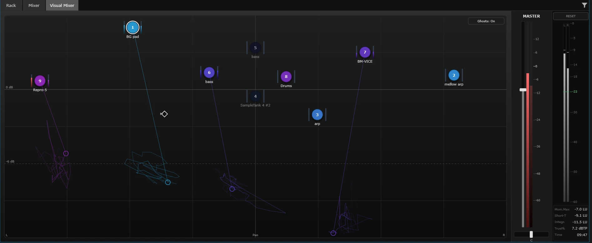 SANDYNE Visual Mixer panel: nine numbered pucks placed across a 2D stage with horizontal pan and vertical volume axes, motion ghost-trails radiating from each puck, master strip and loudness meters on the right.